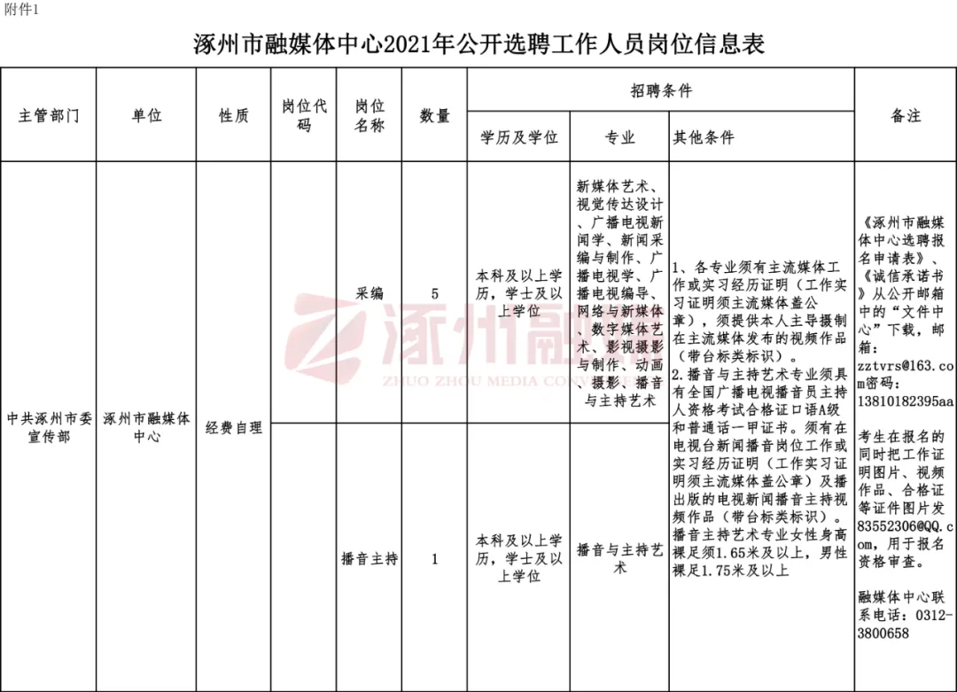 永年招聘（机关）