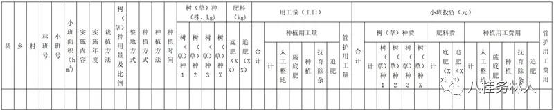 云南省进一步规范光伏复合项目使用林草地有关事项