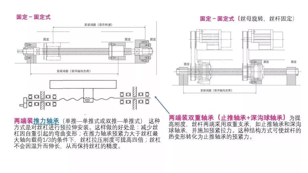 86页PPT，自动化非标设计各标准件选型知识