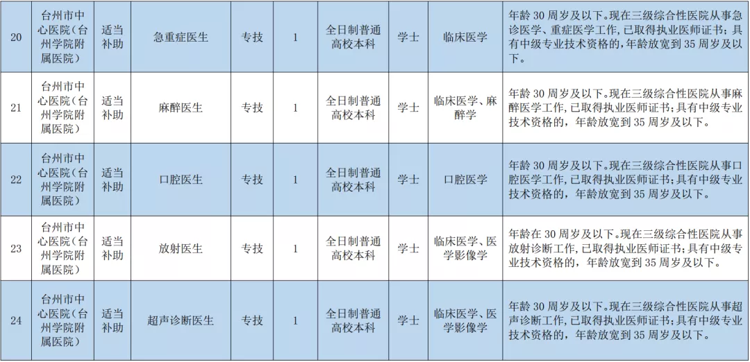 台州人才网最新招聘（事业编）