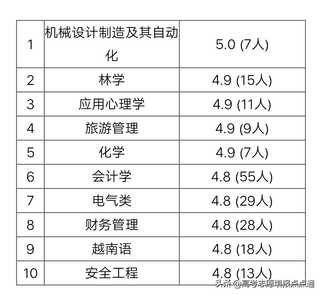 广西大学优势专业分析及2019、2018、2017年各省录取分数线