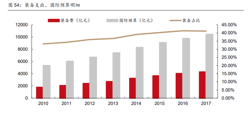 有色金属行业研究与策略：铜、铝、锂和新材料