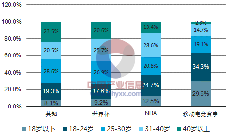 ?在与不在，移动电竞他就在那里