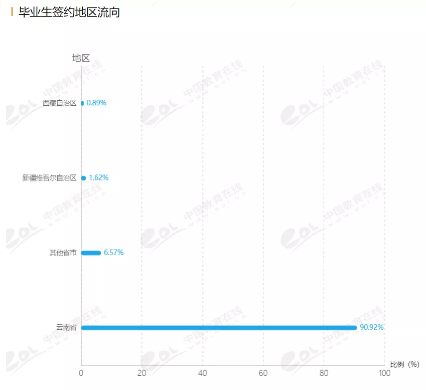 大学生奖学金申请理由（玉溪师范学院来啦）