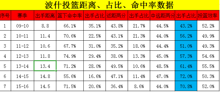 篮球赛朋友圈文案简短(深度|波什：生如夏花，止于伤病，演奏一曲壮志未酬心不甘的壮歌)