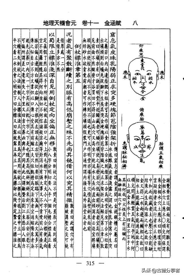 风水地理书（金涵赋）