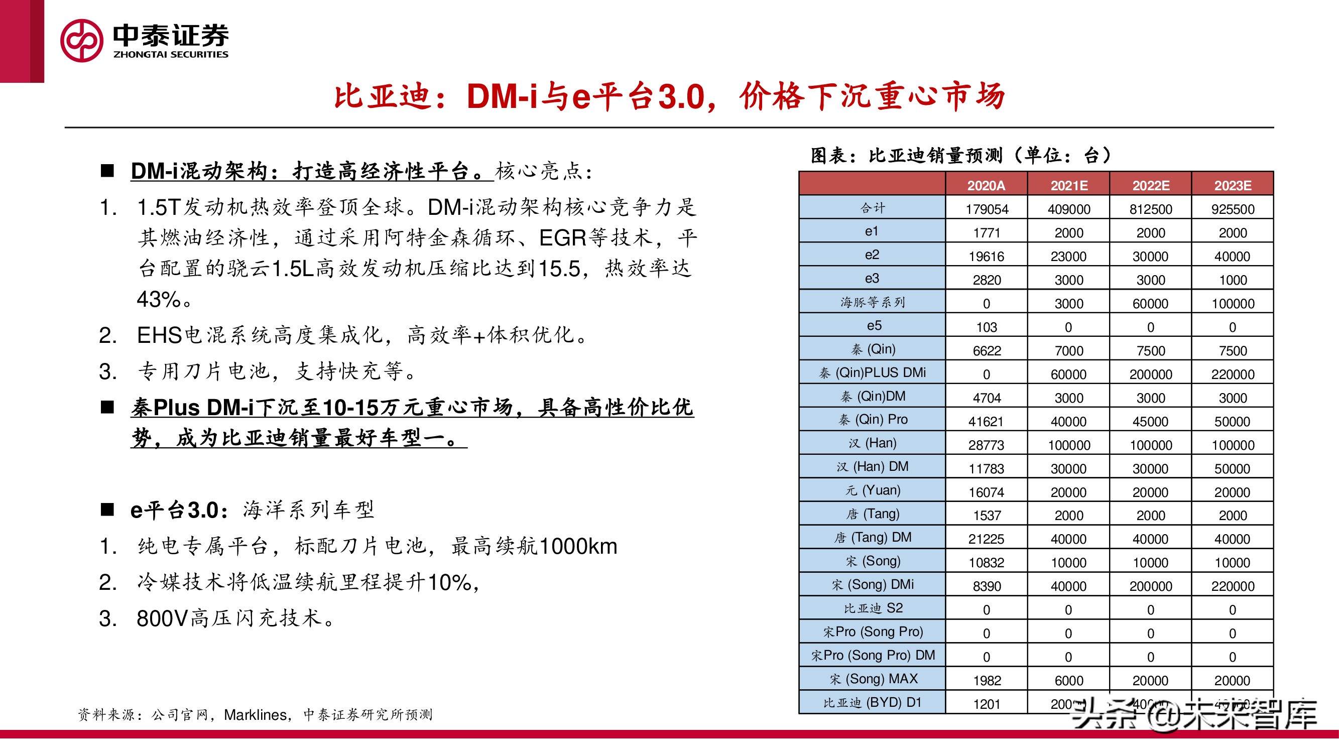 中美欧三大汽车市场分析及2022年展望