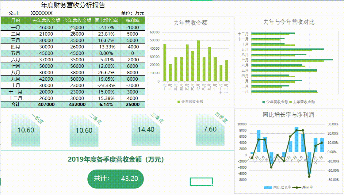 看完刘会计的180套Excel财务分析报表，才明白人家为啥这么受器重