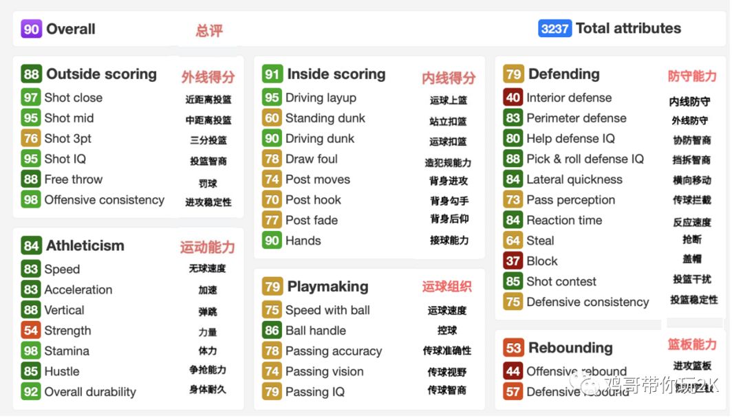 最强nba钻石小前锋排名（2K20MT各位置球员推荐-平民版（9-10月））