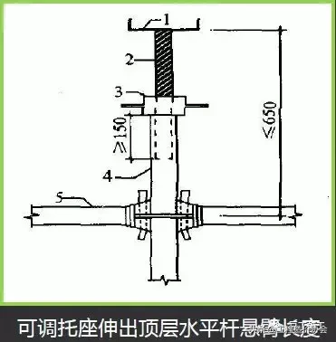 高支模现场安全不好管？你一定是缺少这份管控要点！