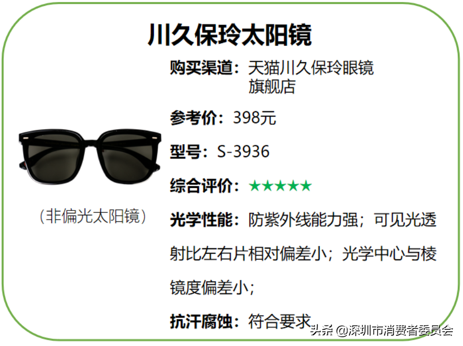 15款熱銷太陽眼鏡比較測評，哪款性能更優秀？