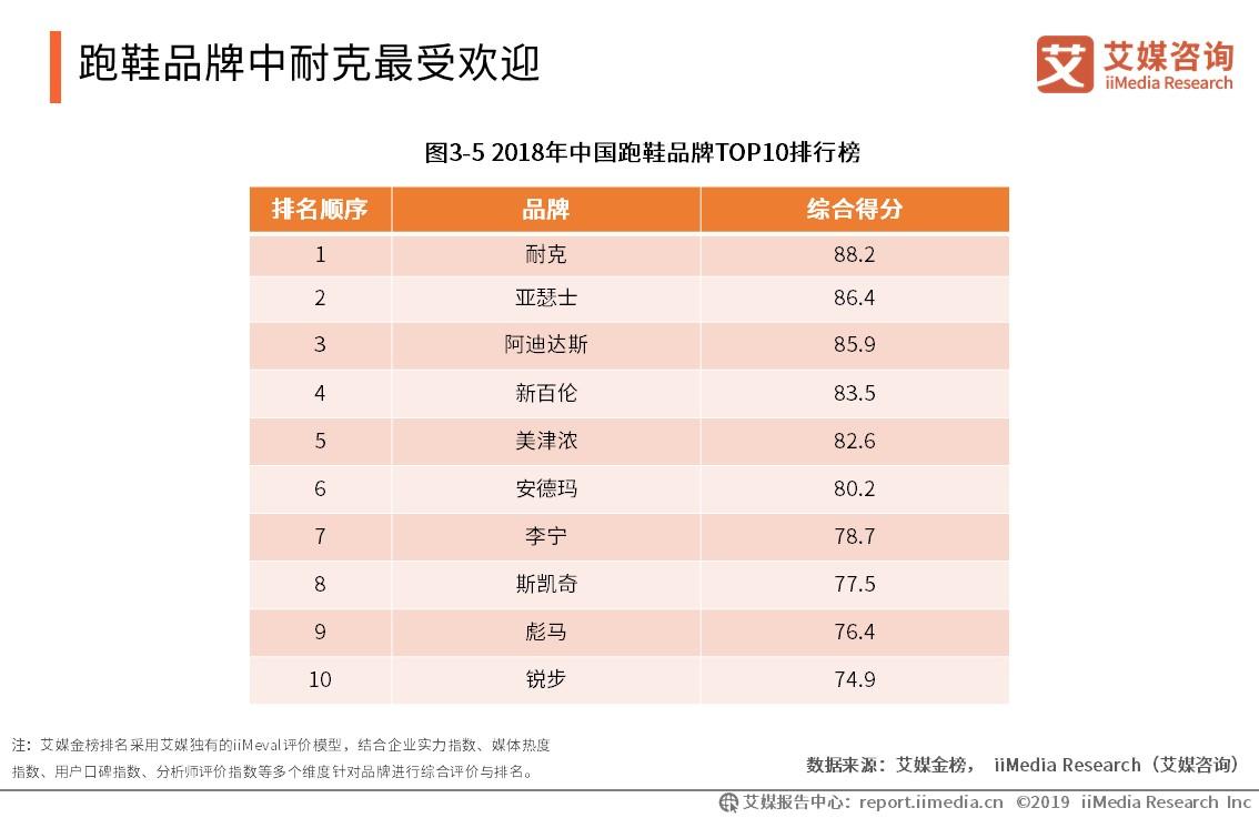 2019中国运动鞋服产业竞争态势与行业发展大数据分析报告