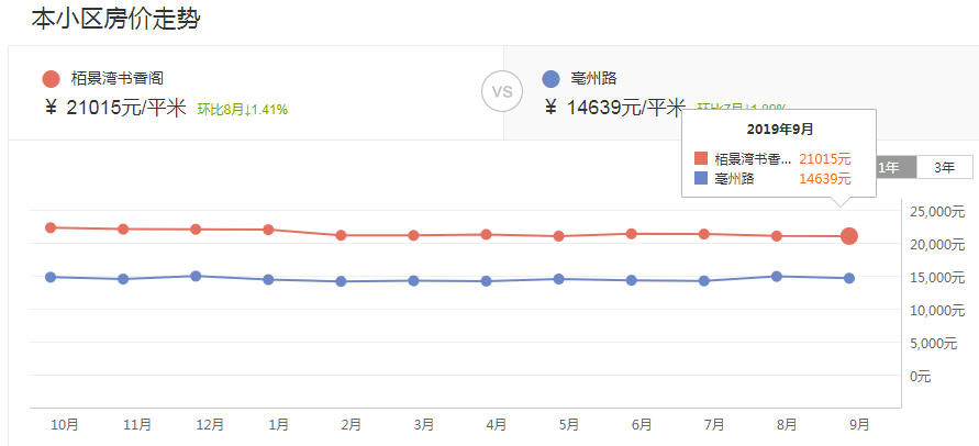 年薪20万孩子上不起学？合肥TOP10学区房or上民办究竟有多贵？
