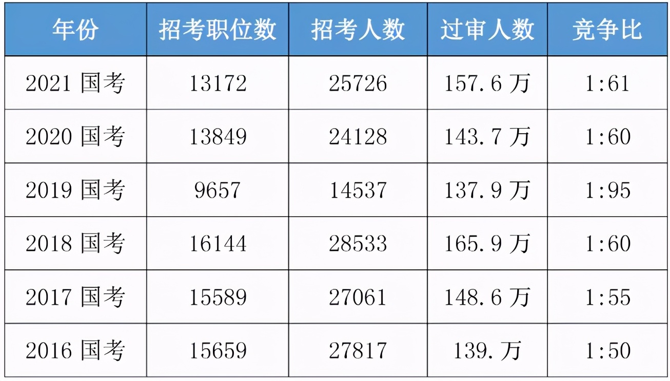 十大公认铁饭碗排名出炉（排名前十的铁饭碗）-第2张图片-华展网