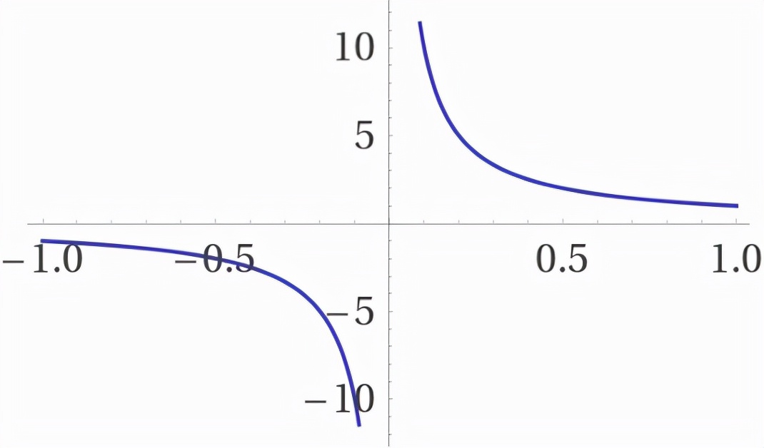 cos15度等于多少根号(旋转函数的图形) - 青木春