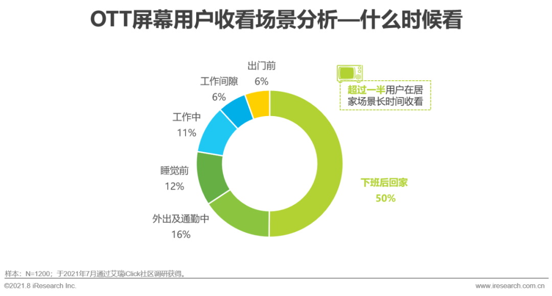 2021年中国硬件场景创新广告白皮书—数字屏幕广告篇