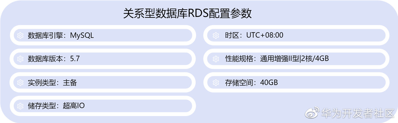 用一把吃鸡的时间，免费上云搭建网站应用