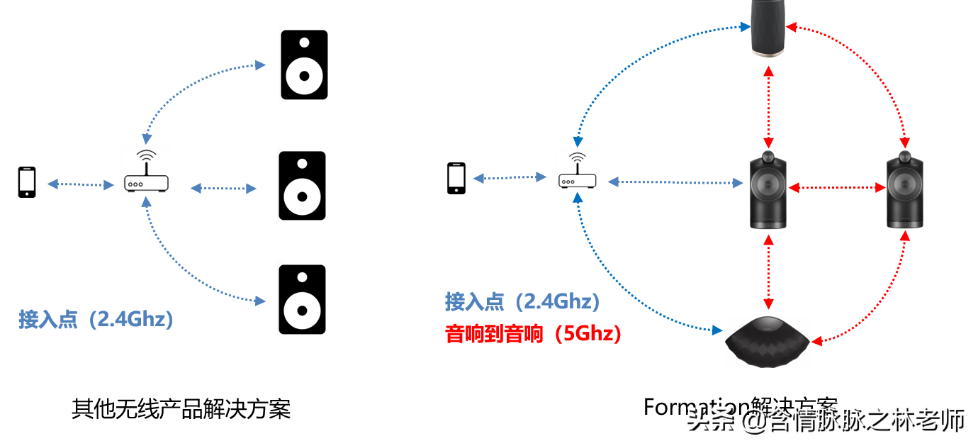 音质殿堂享受，宝华韦健FLEX音箱体验
