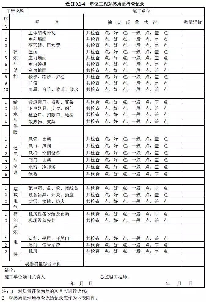 检验批→分项→分部→单位：建筑工程各级验收如何组织？​