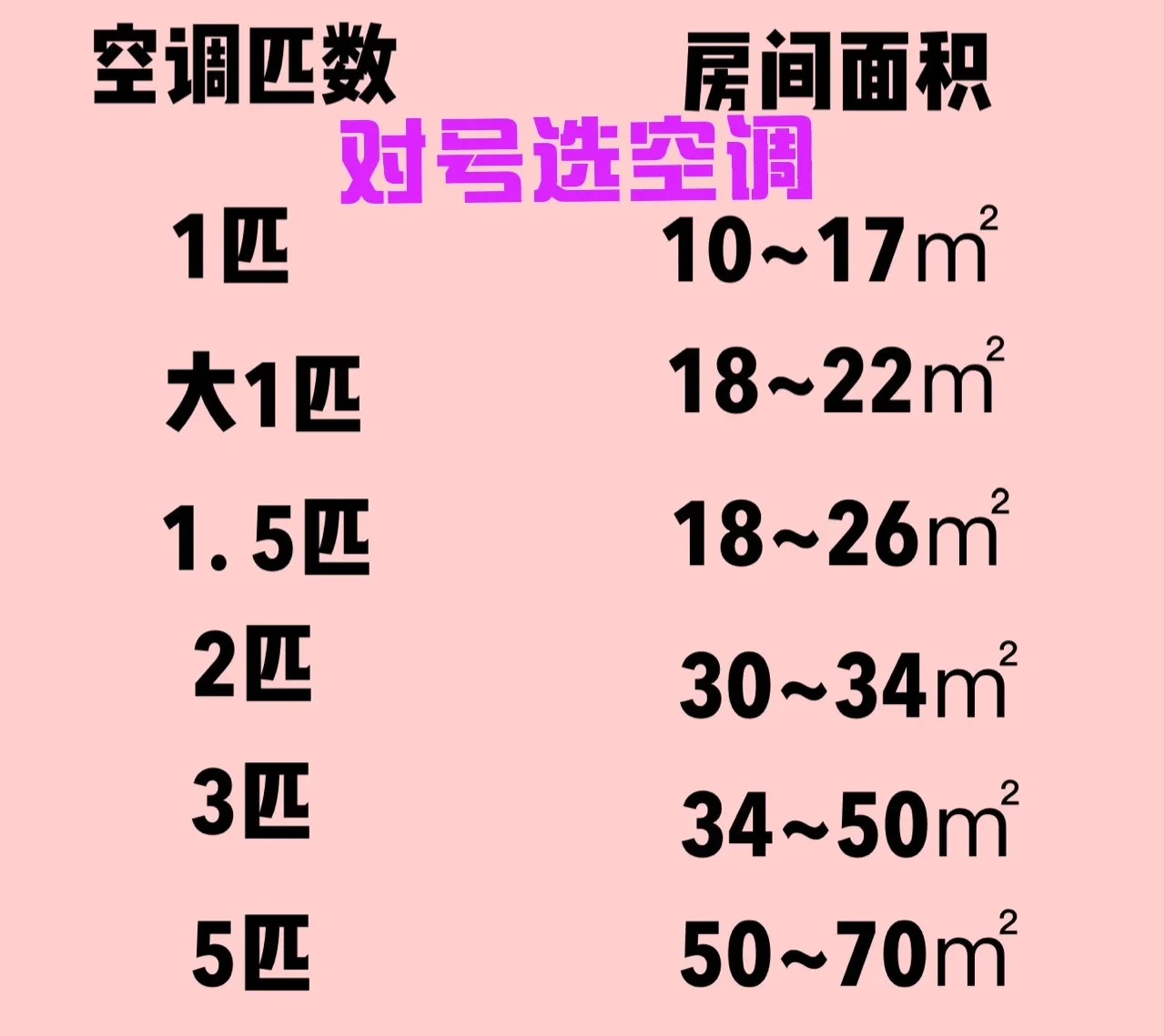 空调不制冷一般是什么原因？不一定是缺氟，没准是这五个问题-第21张图片