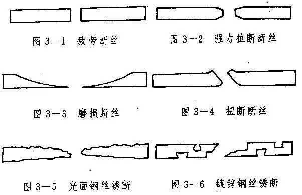 钢丝绳常见使用缺陷