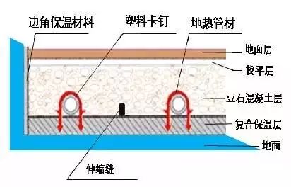 2019最全最实用，空气源热泵地暖空调两联供系统的设计与施工教程