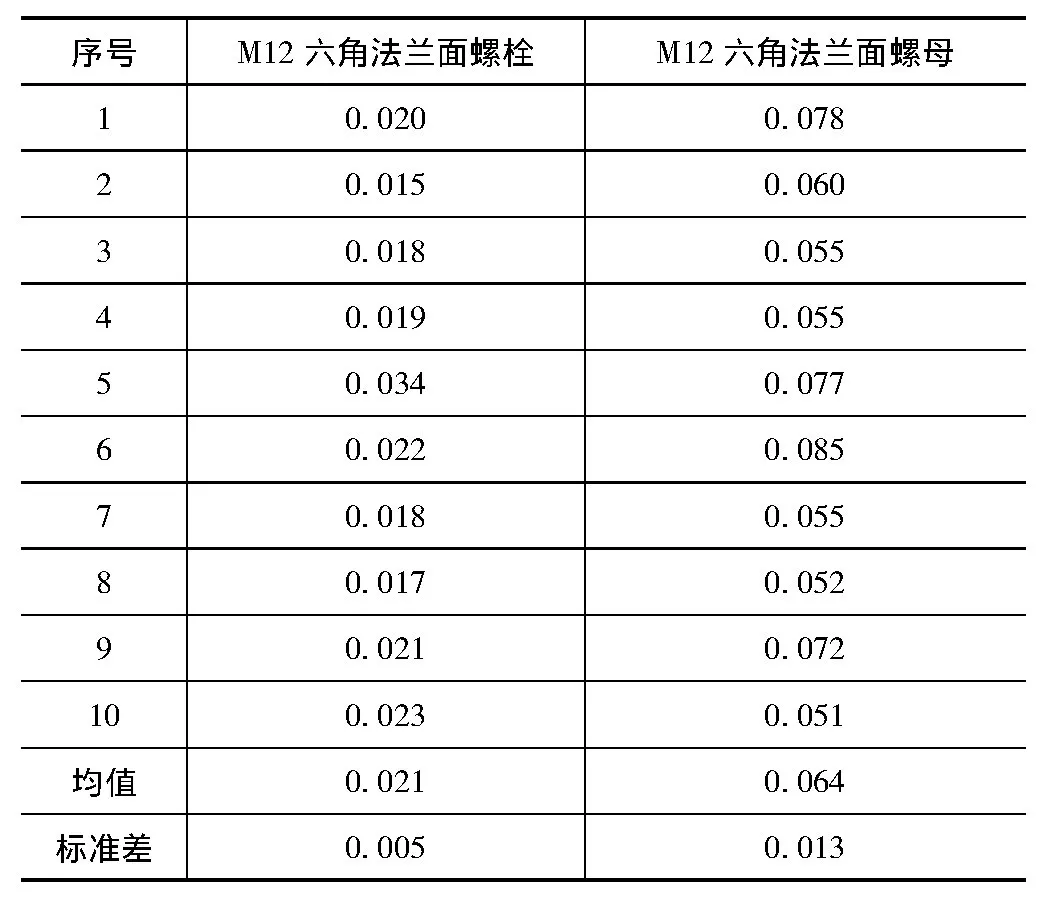 拧螺栓和拧螺母对螺纹轴向预紧力的影响研究