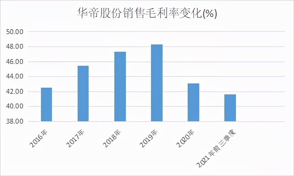 华帝和世界杯(股价和业绩双杀，华帝也染上“世界杯魔咒”？)