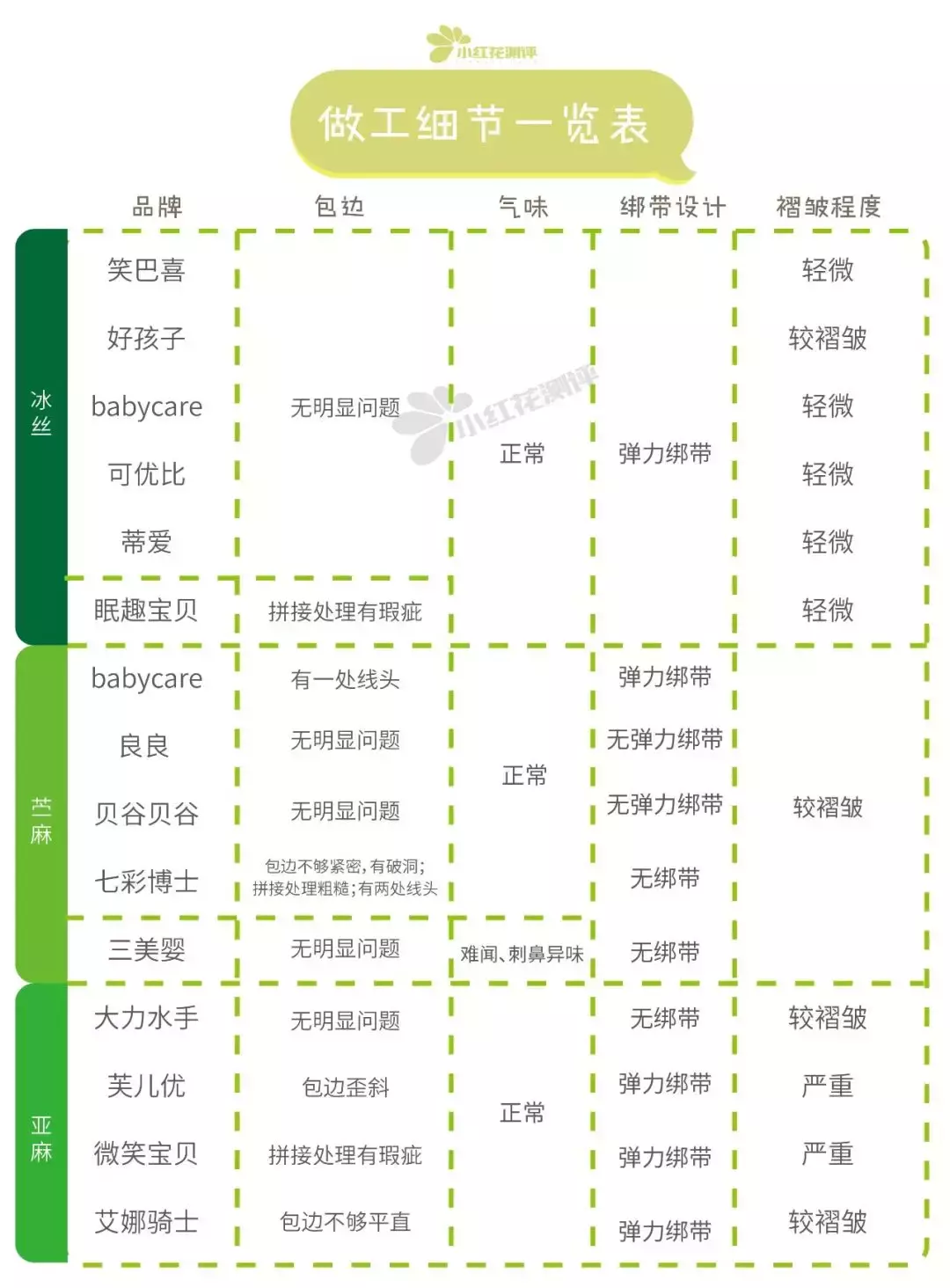 15款凉席测评：这款冰丝席竟然比苎麻、亚麻席更透气