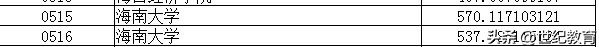 辽宁省本科批次第一次征集志愿，惊现385分考生捡漏海南大学