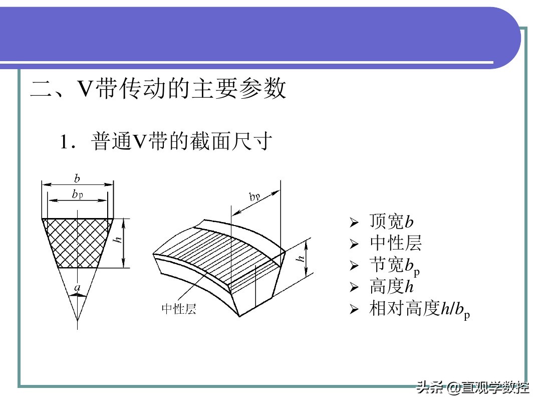 机械基础全套课件，486页图文PPT，拿走不谢！