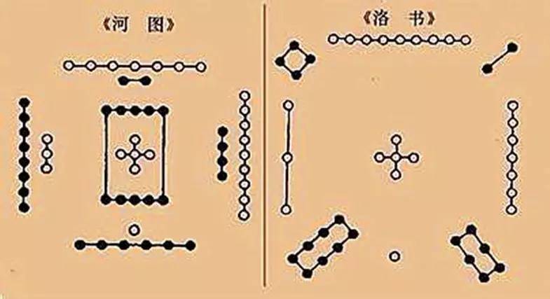 刘思成：破译千年不解之谜——河图，洛书