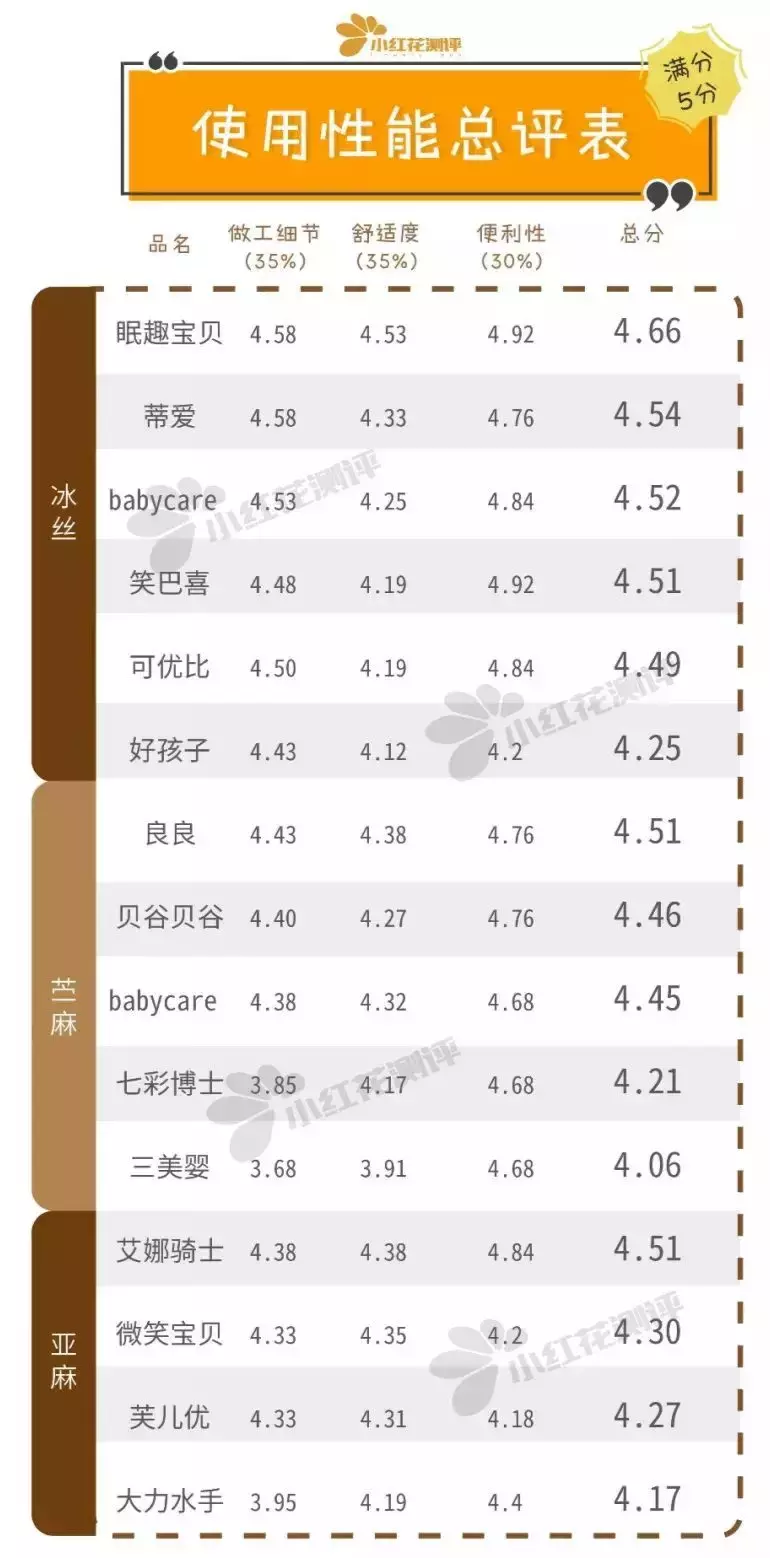 15款凉席测评：这款冰丝席竟然比苎麻、亚麻席更透气