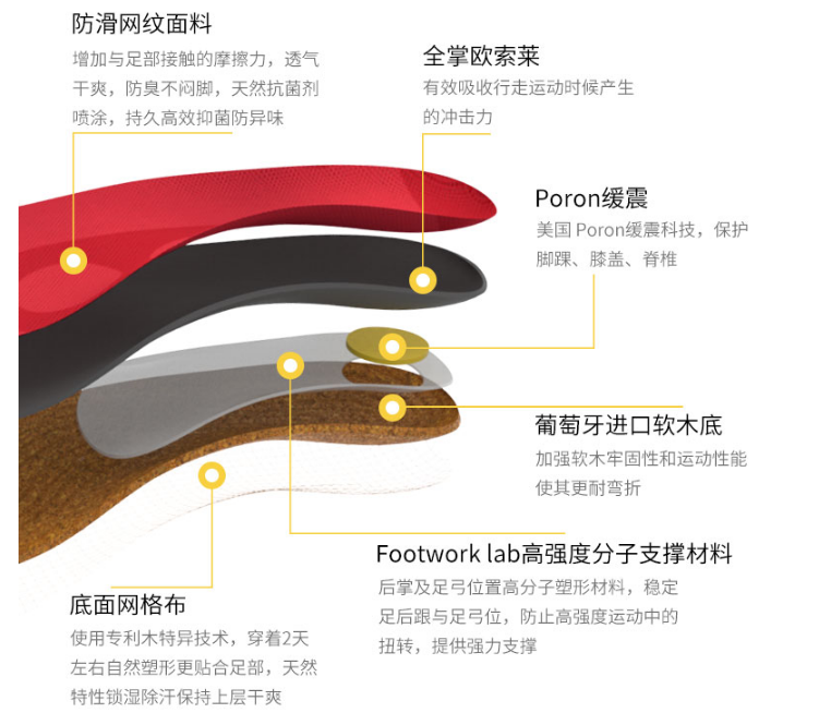 皮鞋鞋垫下面的垫叫什么(鞋子里面的小秘密——原厂与NBA级私人定制鞋垫到底有何不同？)