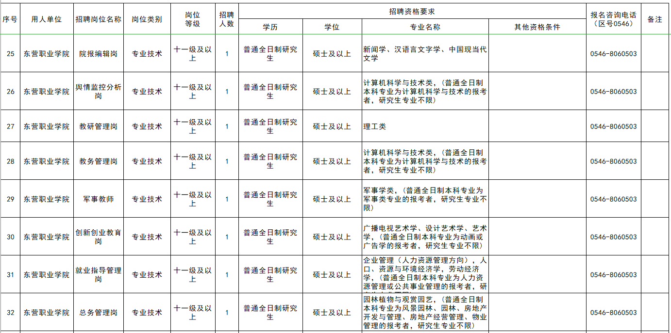 东营职业学院教师招聘（2019东营职业学院教师招聘）