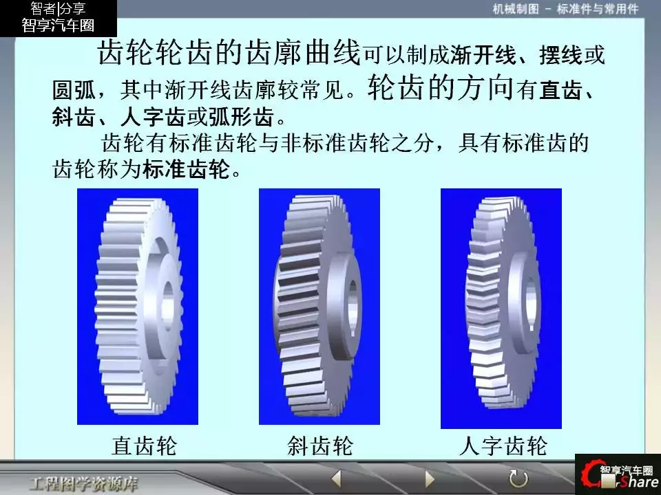 88页PPT详解标准件和常用件知识