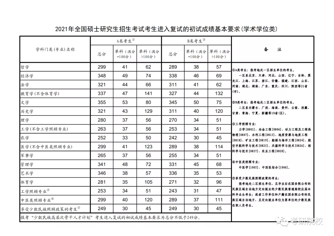 「院校盘点」西安理工大学考研信息汇总