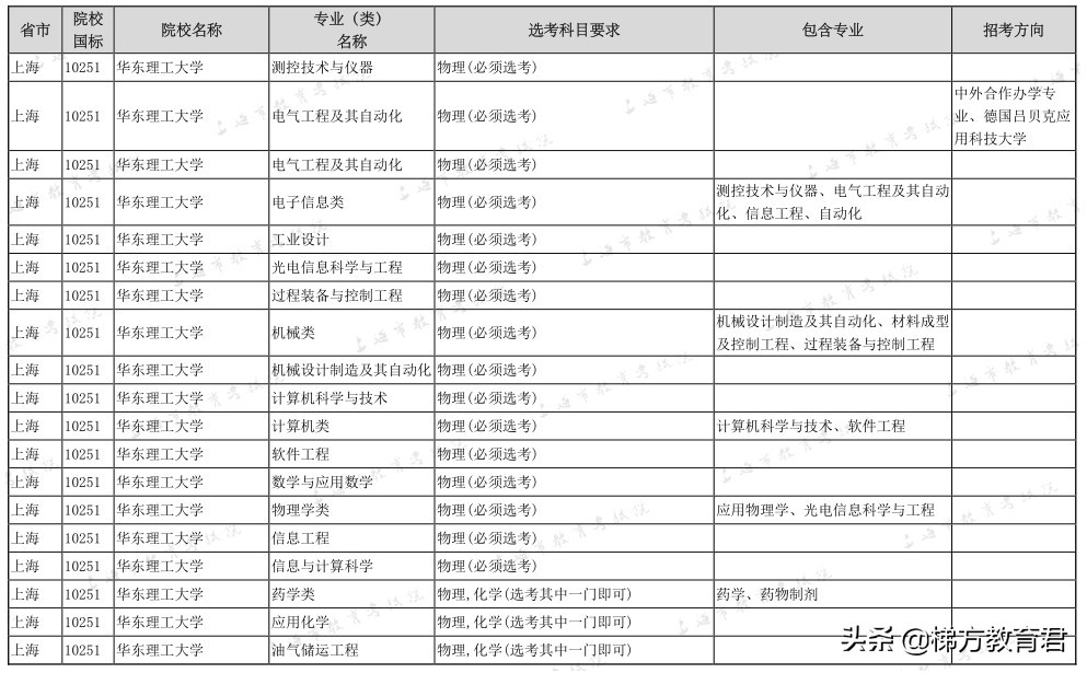 最新高校秋招数据！不学物理，连大学的门都进不了