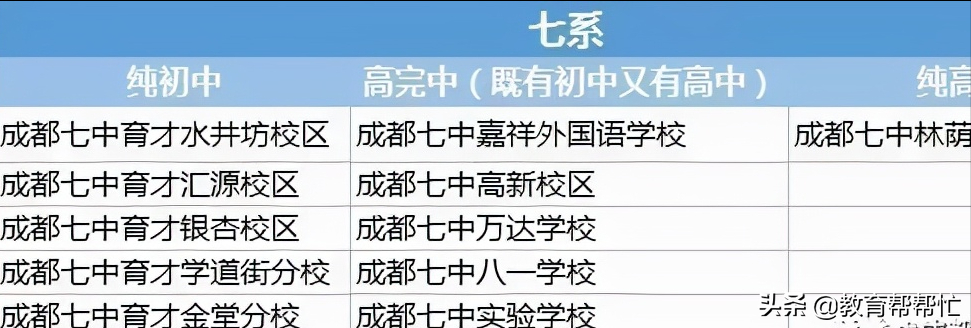 详细分析：初中平时成绩多少分才够上七中？多少名有把握？