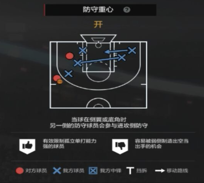 nba2konline2技巧(NBA2KOL2经理人攻略3|防守策略制定细节解析(下)~)