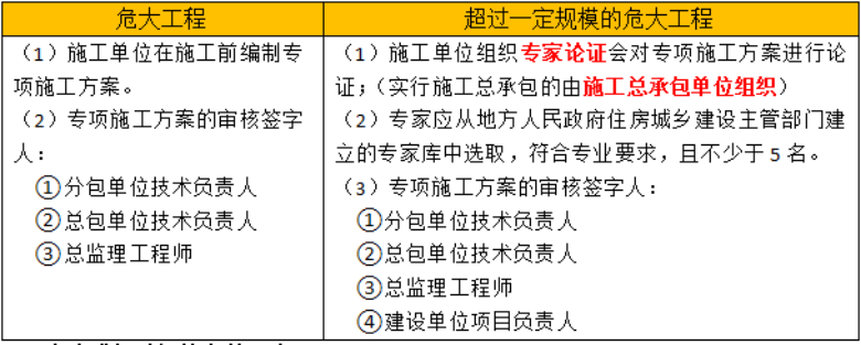 【二建考试复习资料】二级建造师《机电》干货（二）