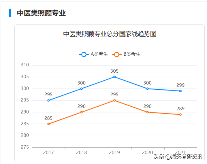 学硕篇！考研人最关注的分数线，都给你整理好了