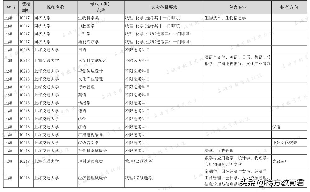 最新高校秋招数据！不学物理，连大学的门都进不了
