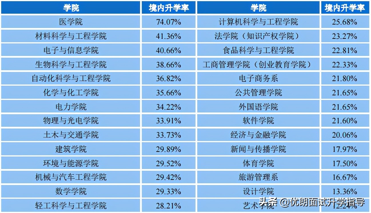 华南理工大学就业指导中心「华南理工大学就业工资」