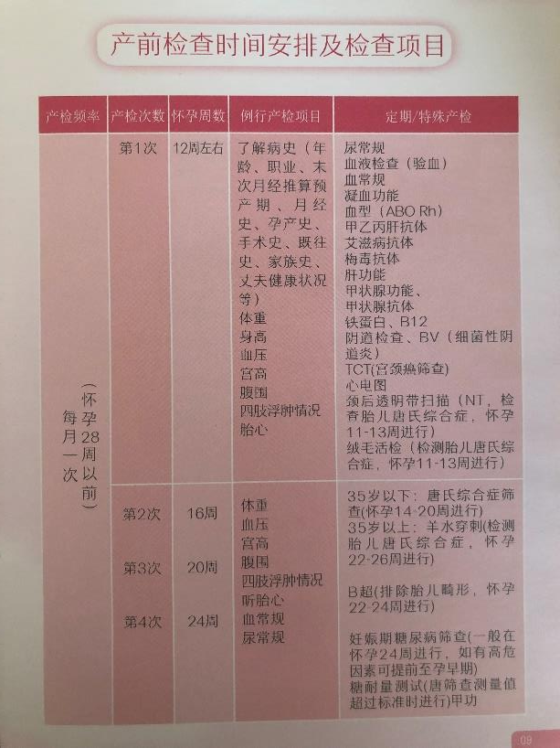 北京怀孕建档：2020北京友谊医院怀孕建档流程、产检和挂号