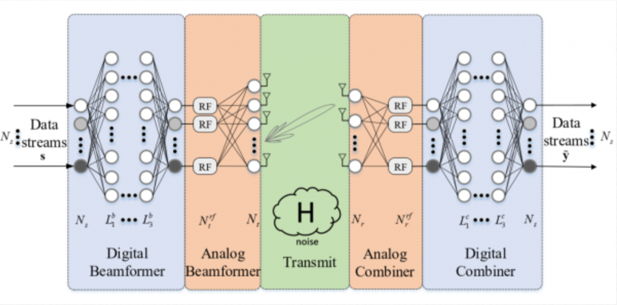 牛！电子科技大学本科生发表9篇