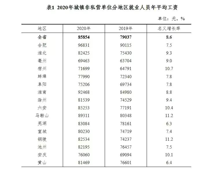 细说安徽教师收入情况