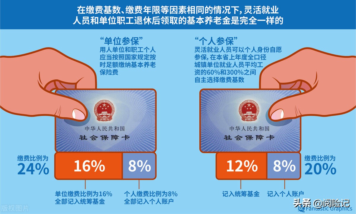 2021年个人交社保多少钱一个月？以四个城市为例，最高一年2.1万