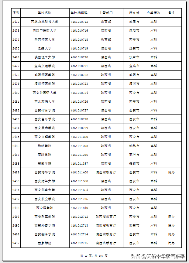陕西省95所普通高等学校（大学）名单