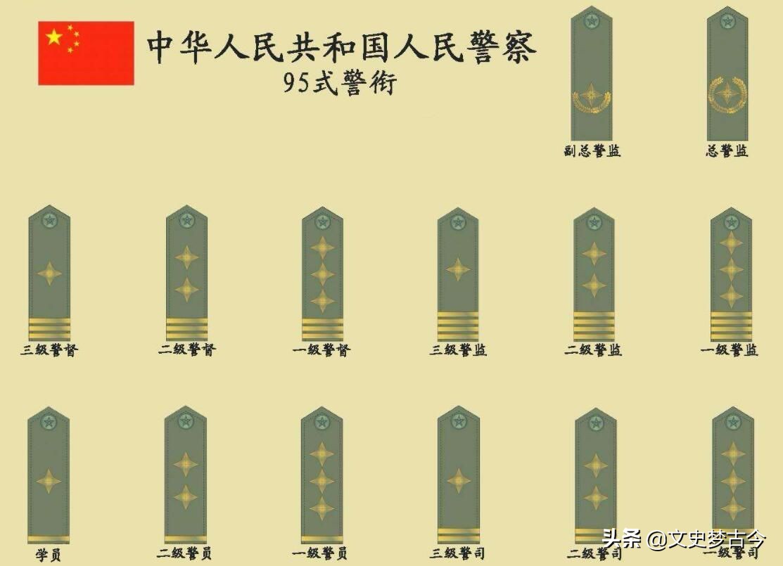 一级警司是一月多少钱(警衔分为5等13级) - 价格百科